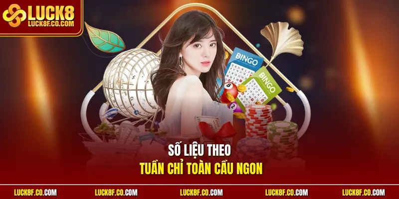 Số liệu theo tuần chỉ toàn cầu ngon